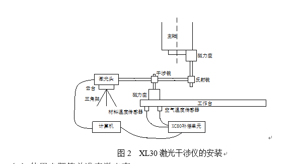 基于华中8型数控系统的数控机床螺距误差补偿