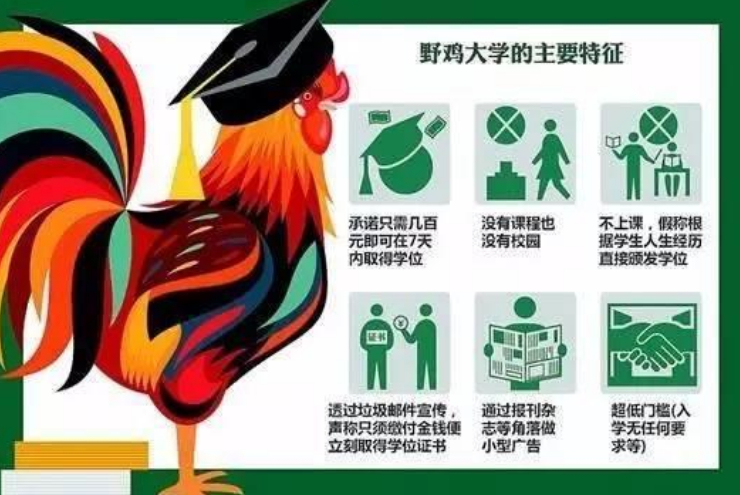 上海有4所臭名昭著的野鸡大学，名字很高大上，毕业证形同废纸