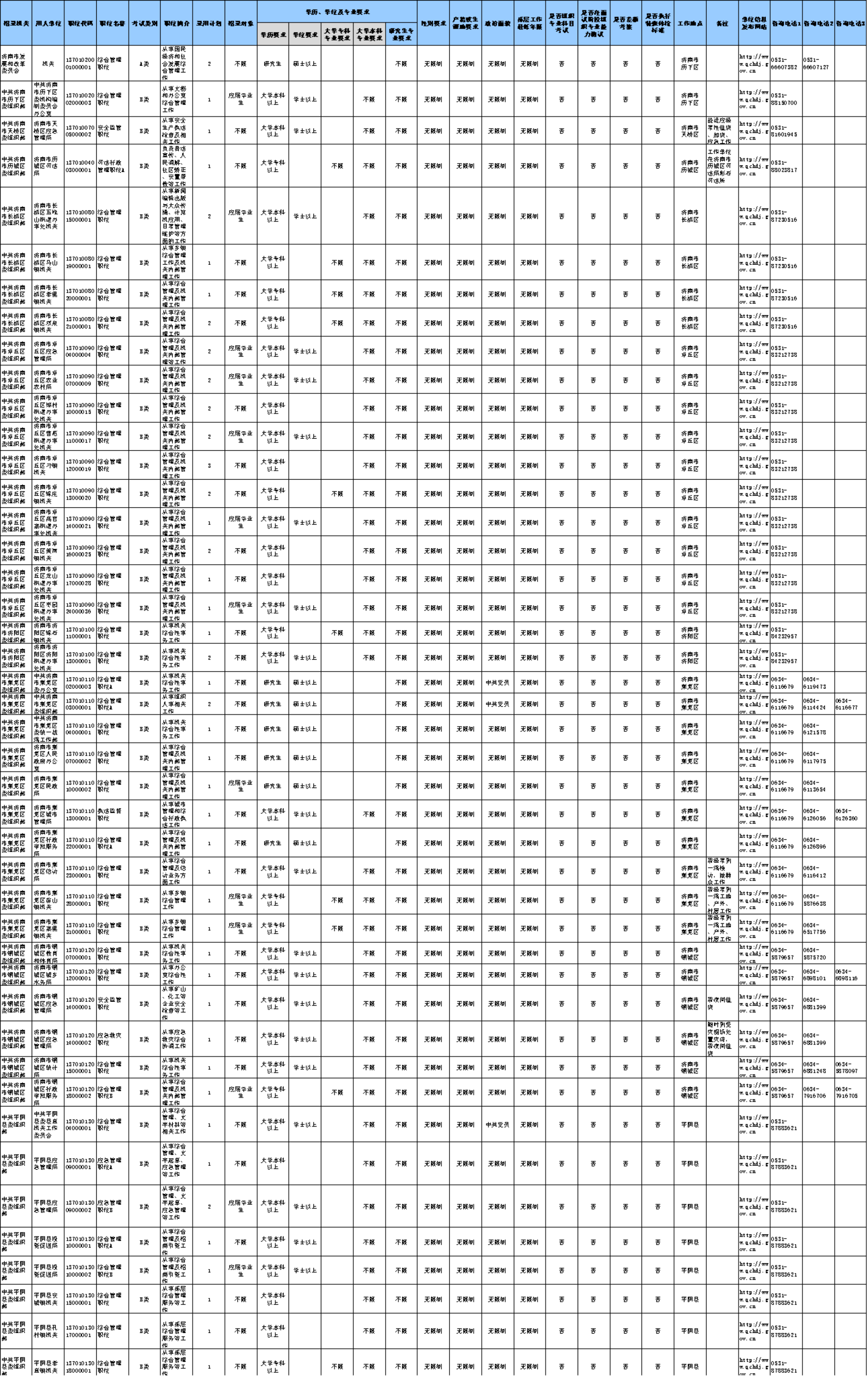 山东省公务员招聘（2020山东省考济南职位表分析）