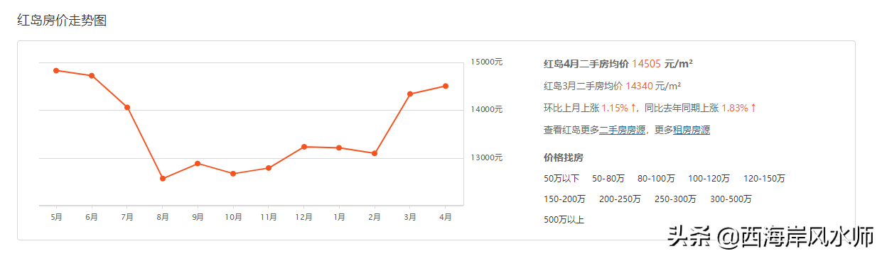 370202开头的身份证是哪里的（国(guo)内身份证号码查(cha)询归属地验证）-第9张图片-大连信(xin)息网