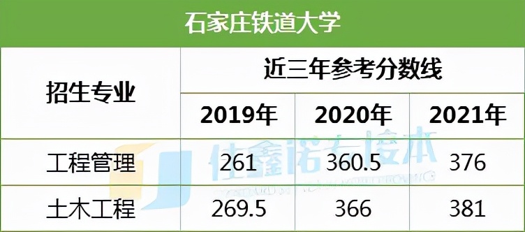 河北专接本考试本一学校得考多少分？