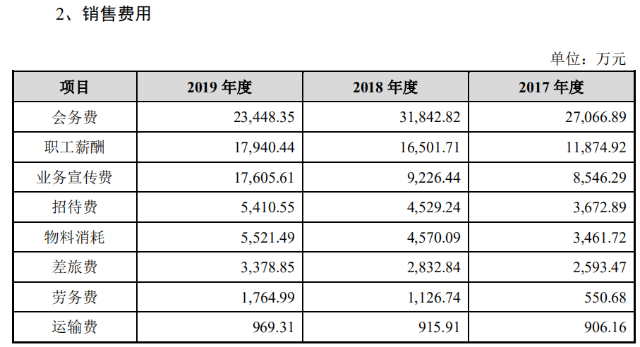 糖尿病催生甘李药业：一支胰岛素121成本不足10元