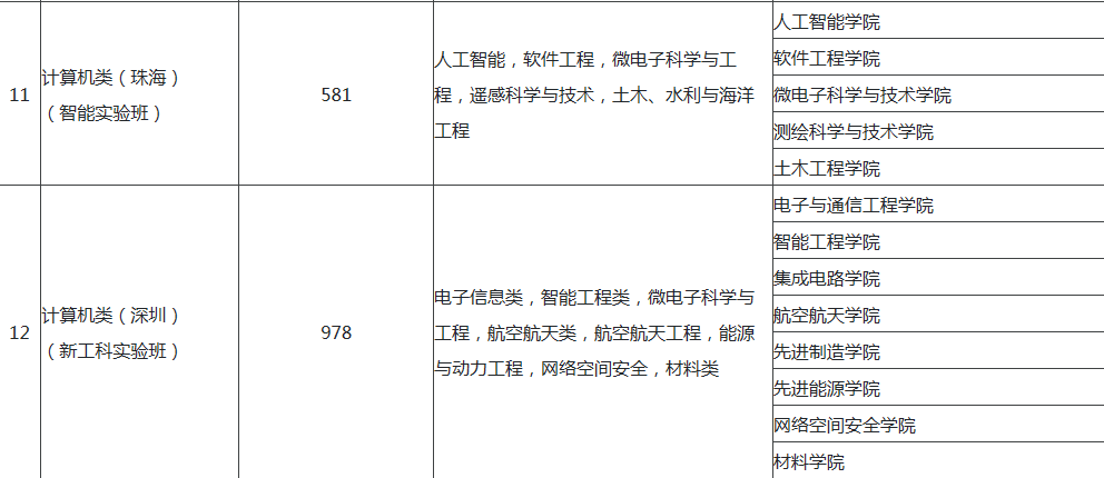频被吐槽的大类招生，坑在哪里？