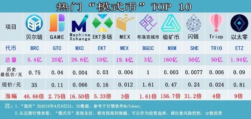 炒币软件排行榜下载最新版（炒币软件排行榜下载最新版本）-第2张图片-科灵网