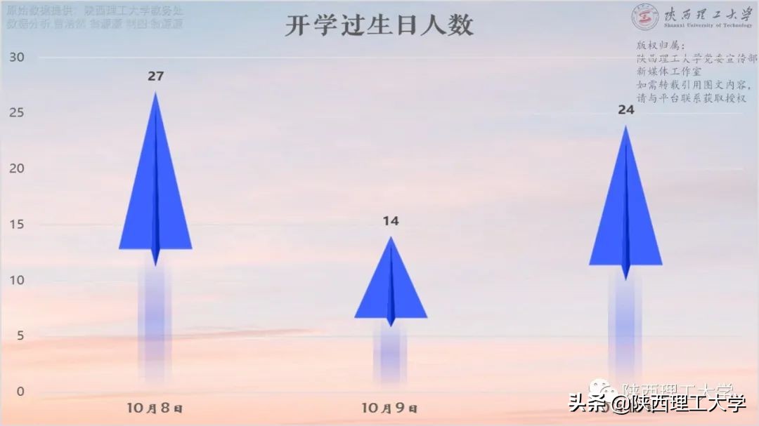 “数”说新生︱陕西理工大学2020级本科新生数据大揭秘