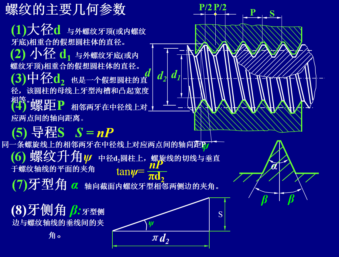 螺纹基础知识