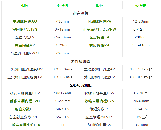 通过心脏彩超，可以查出哪些疾病？有这6种