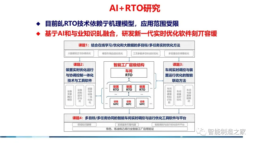 71页流程工业工业互联网智能工厂方案