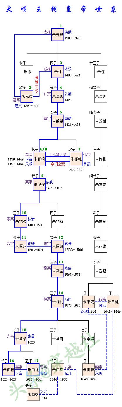 明成祖朱棣为何要把大明京师由南京迁往北京？