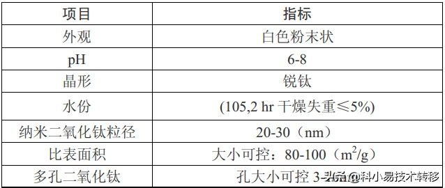 「项目精选」104期：先进制造领域精选科技成果推荐