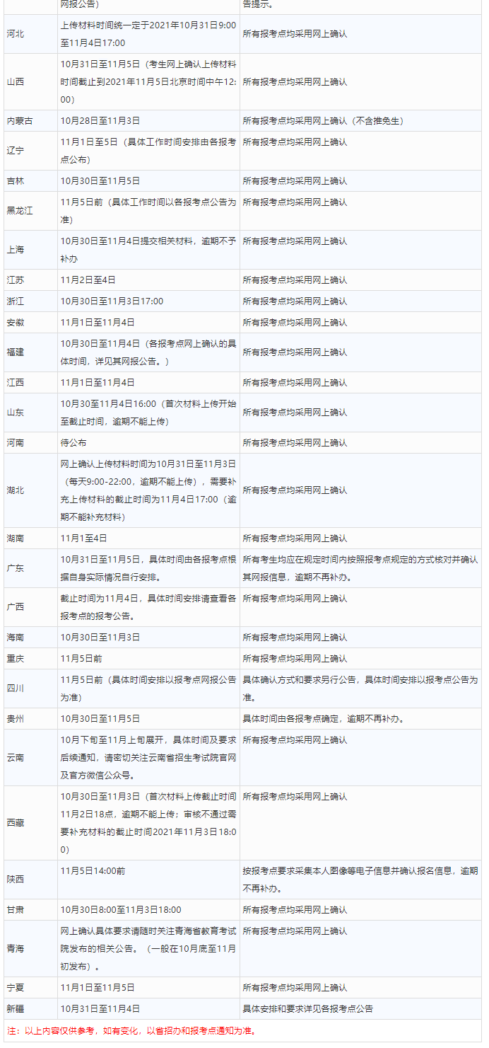 聊城大学MBA2022网报信息及确认时间点