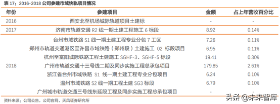 城市轨道交通行业研究：市域快轨专题