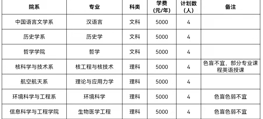 中国大学的领军高校——复旦大学究竟强在哪？复旦实力综合分析