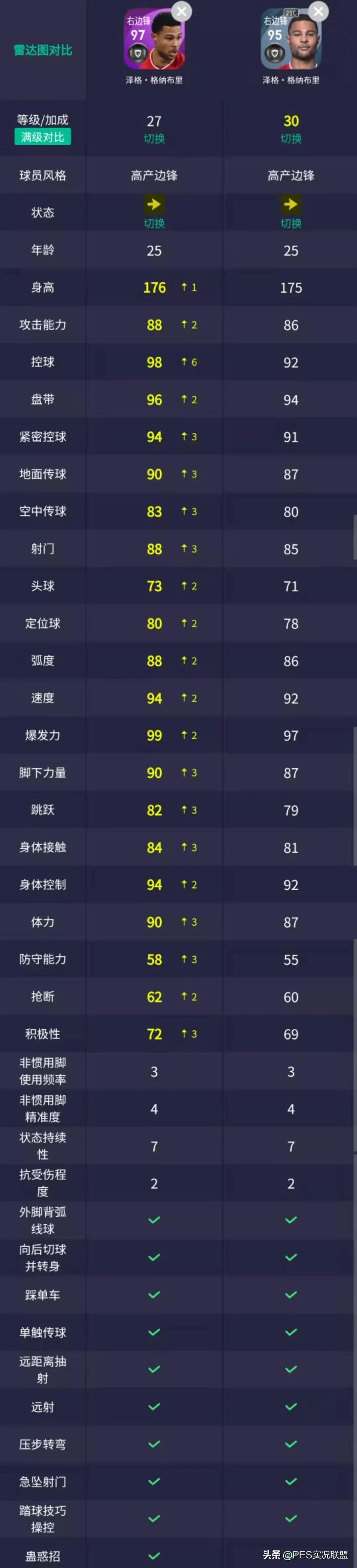 pes2016德甲記分牌（暴走的德甲班霸！實(shí)況足球直營平臺(tái)4.5拜仁&amp;巴薩精選簡析）