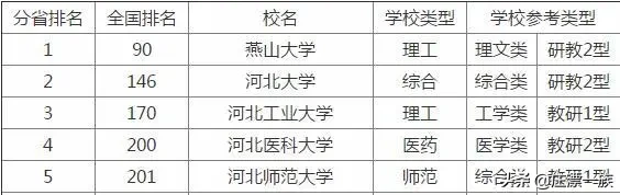 河北省最好的一所醫科大學，在全國排名及影響力如何？你知道嗎