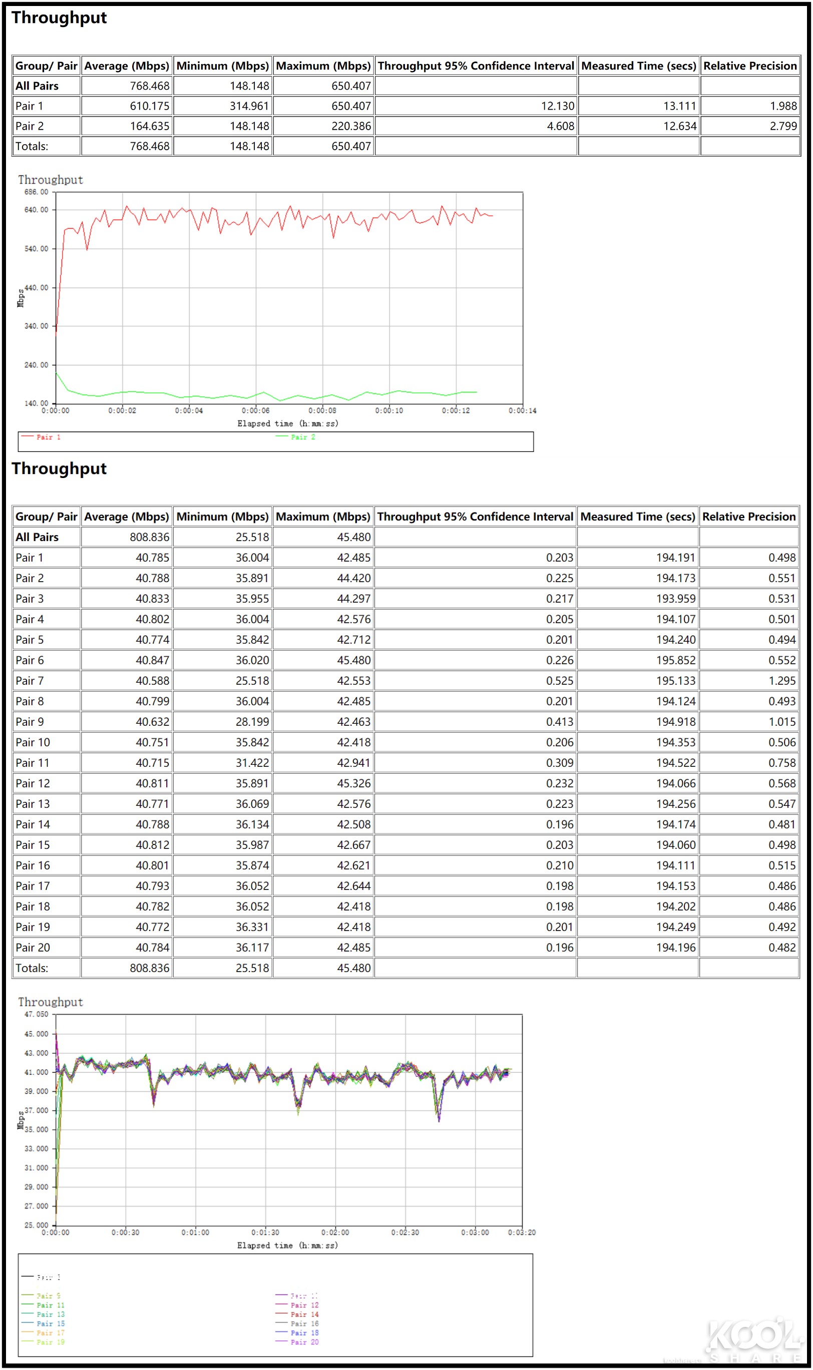全屋WiFi 6时代，NETGEAR夜鹰Mesh WiFi 6系统MK63开箱拆解评测