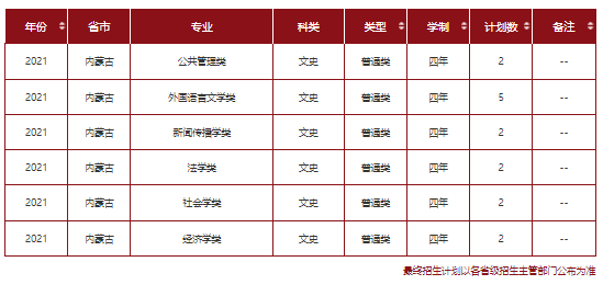 高考各分数段可报大学一览表！一本线上考生必看