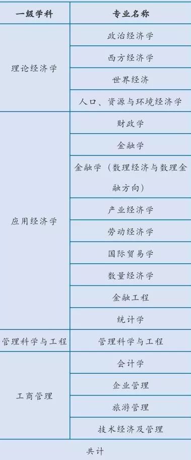 2021考研：武汉大学研究生各专业目录、报录比、专业分析总览