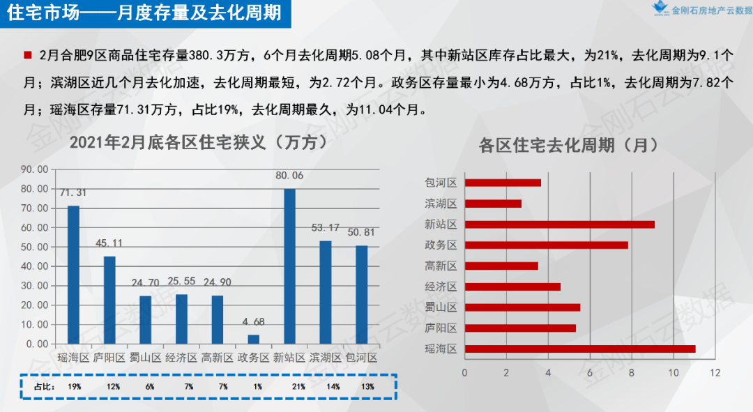 再次出手！合肥15家房产企业、中介被约谈