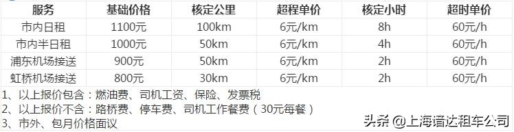 租车多少钱一天