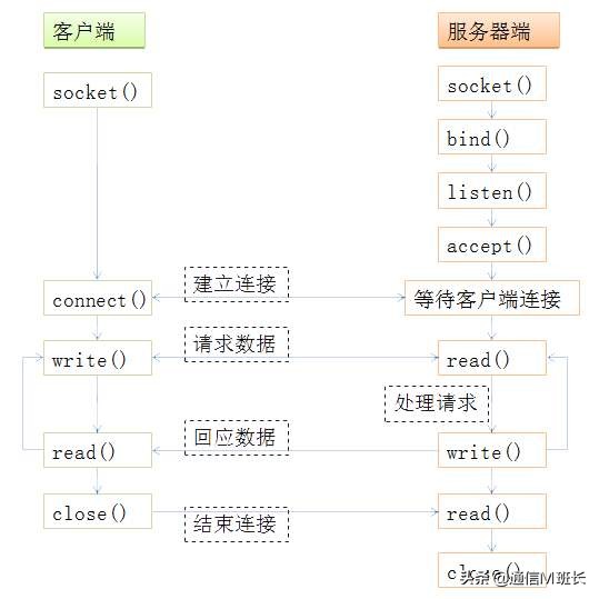 世界杯电信itv能看吗(IPTV | 天天收看的互联网电视，你应该了解的基本知识)