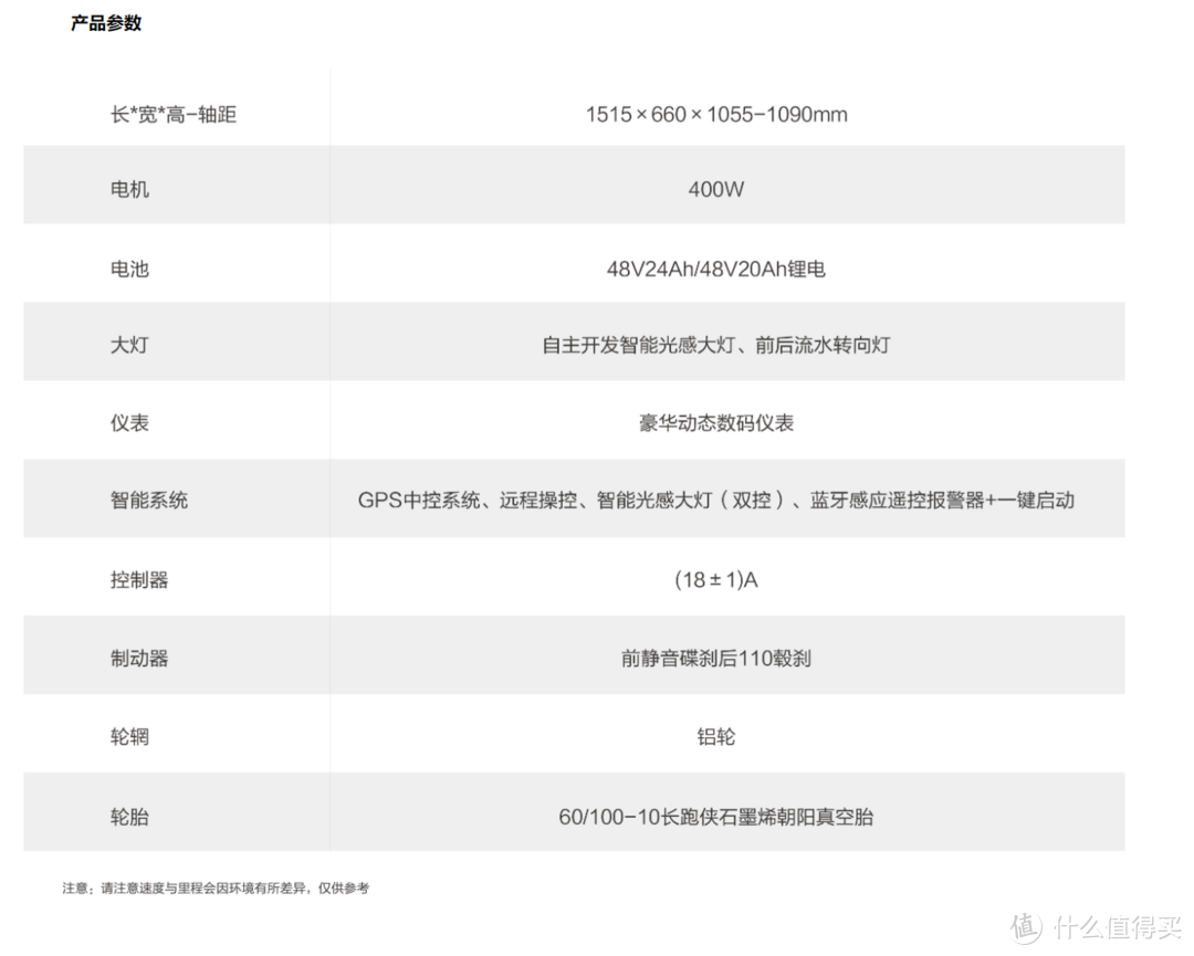 1000公里后，新日XC3到底怎么样？