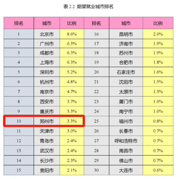 郑州印刷厂招聘信息（5月第一波招聘来了）