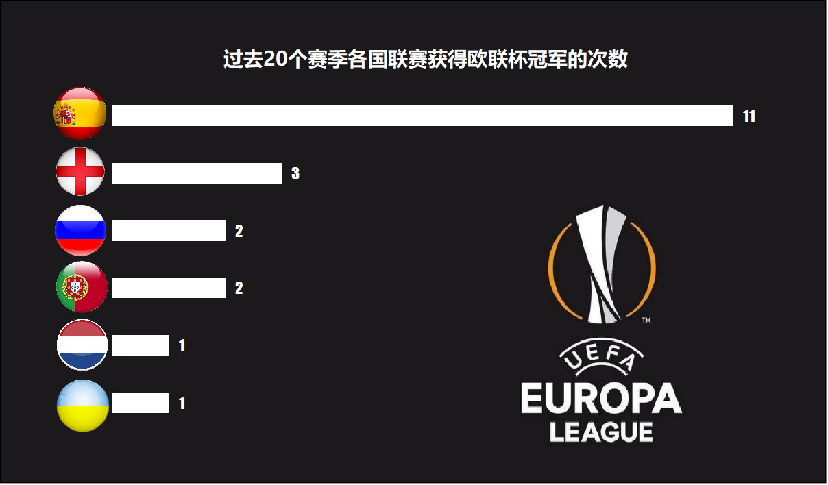 英超球队为什么不重视欧联杯(11月25日欧联杯赛前数据和情报汇总)