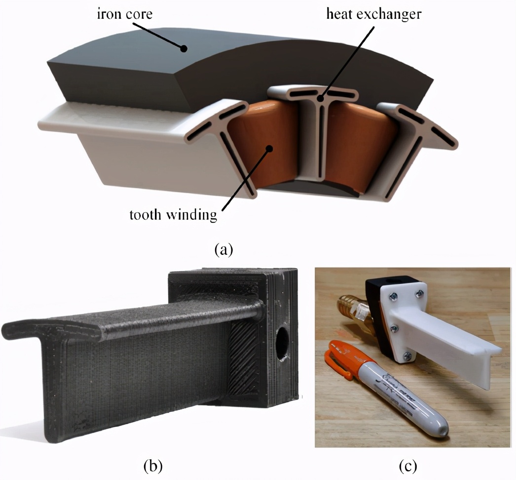 一文带你读懂“3D打印与增材制造”引领电机设计新空间