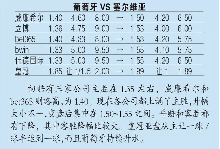 足球指数(指数分析：葡萄牙或难大胜，西班牙一鼓作气（赢家品球）)