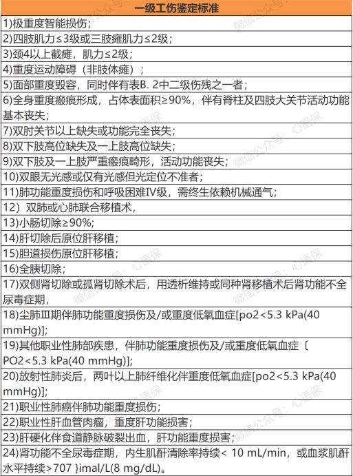 职工工伤与职业病致残程度鉴定标准,职工工伤与职业病致残程度鉴定标准2020