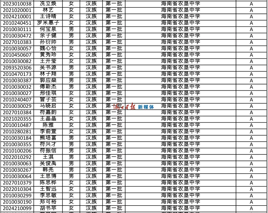 速看!海南公布中招提前批、第一批第一段录取名单