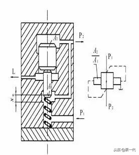 压力控制阀知多少？知识汇总大放送，学到就是赚到！