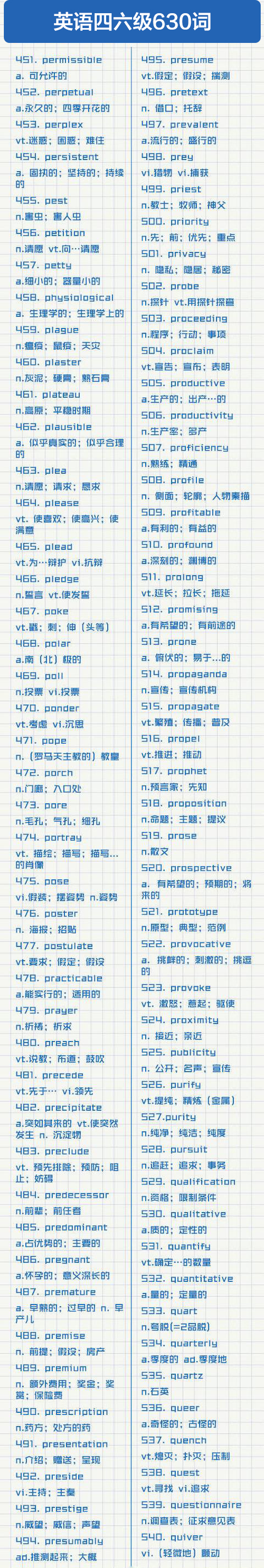提分利器！630个四六级高频词汇清单，收好～