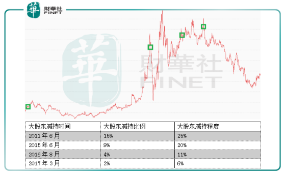 永利股份转型背后，是低风险的优质成长股吗？