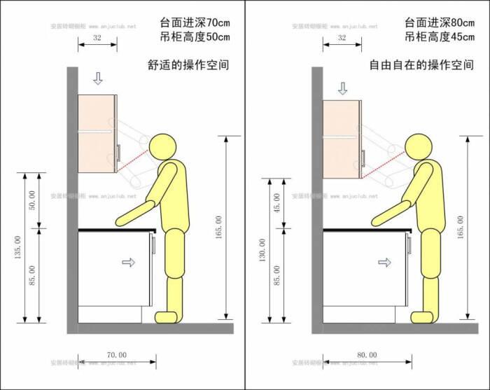 定制橱柜全面攻略，舒适好用的橱柜这样选就对了