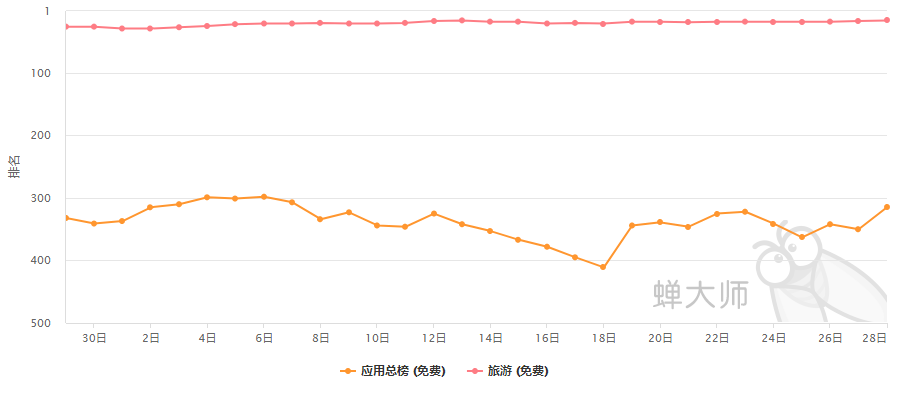 上海迪士尼APP还有假冒的，“地表最强法务部”都敢惹？
