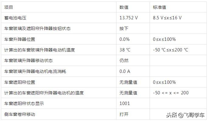 奥迪A8空气悬挂系统升降故障诊断与维修案例