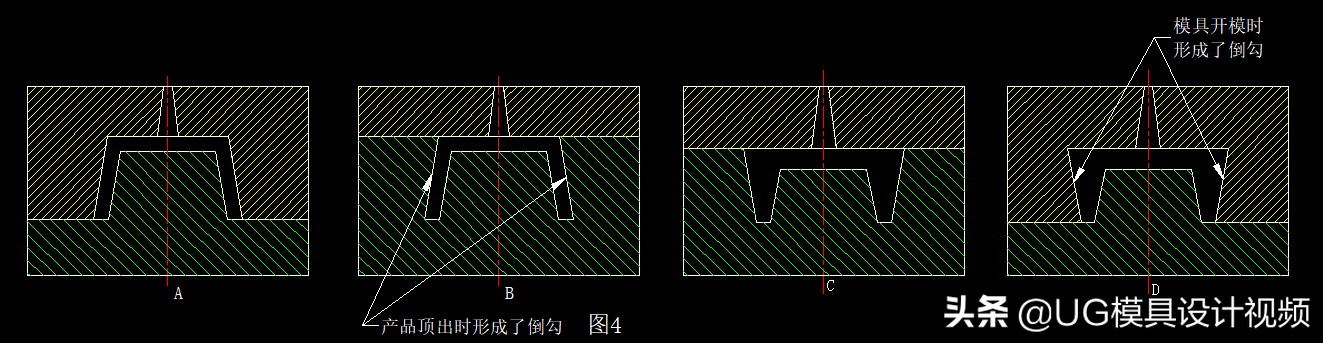 UG分模设计标准：确认分型面4大依据 小白一看就能学会