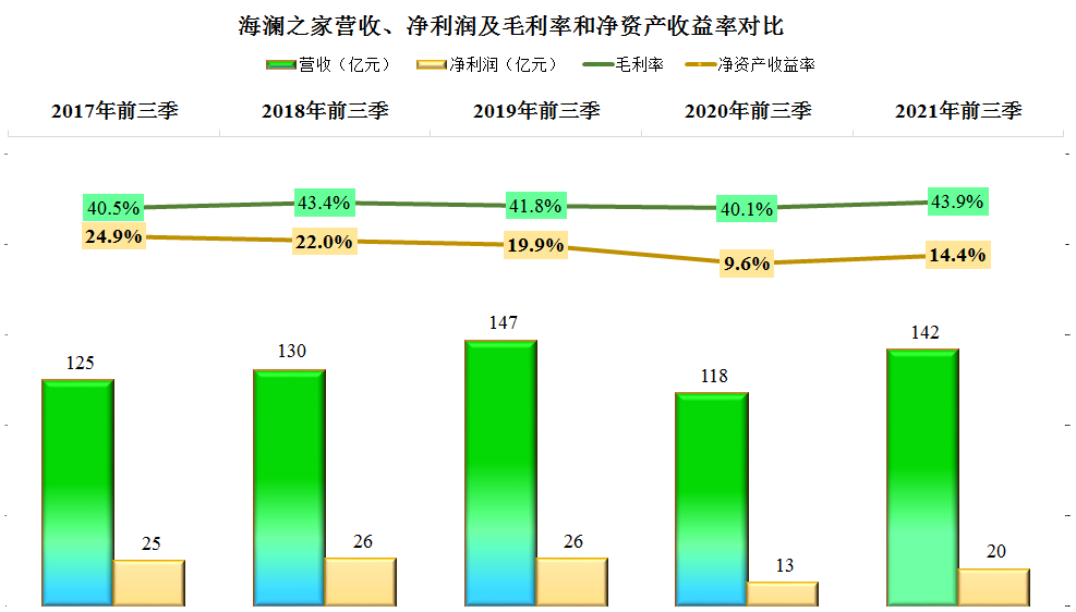 海澜之家自己的衣柜又快满了，2021年前三季度财报简析