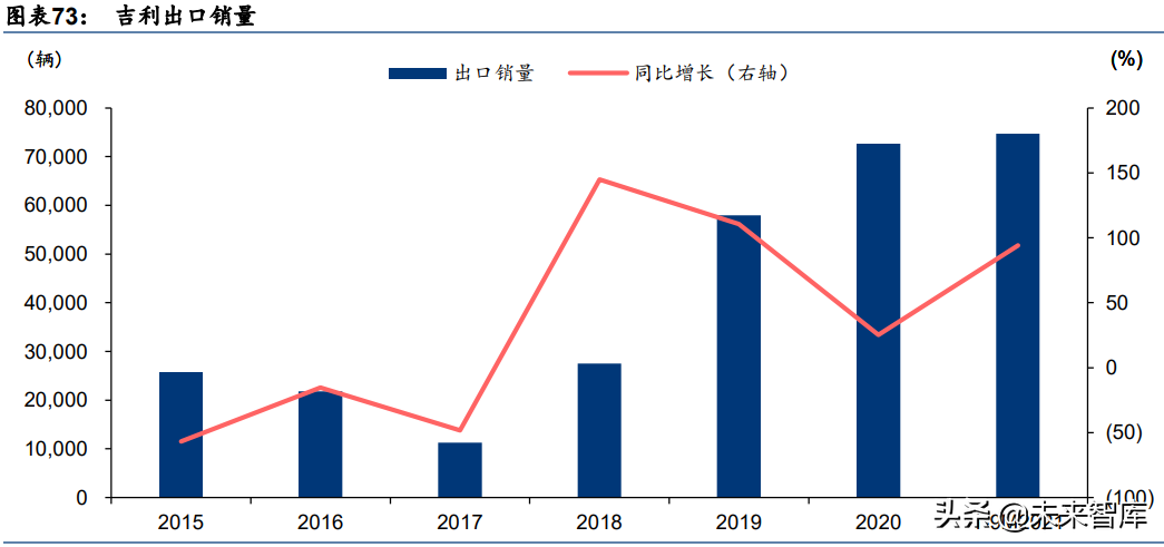汽车行业研究报告：电动化智能化提速，自主崛起正当时