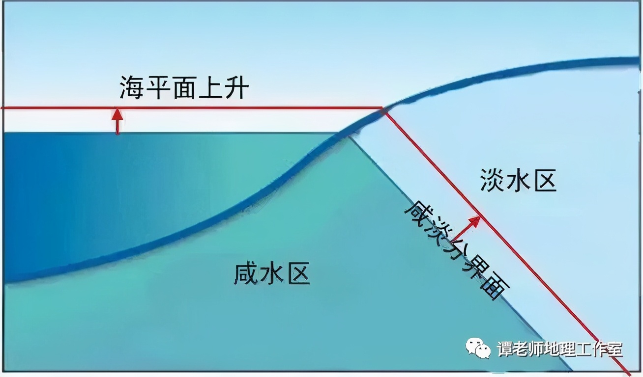 风暴潮通常分为哪两类（风暴潮通常分为哪两类类型）-第13张图片-巴山号