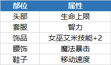这样的召唤师你会玩么？荣耀全明星唤魔巫女基础讲解