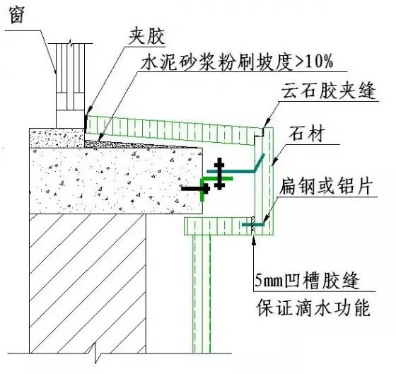 干货！50张施工节点详图，详解装饰装修施工工艺标准