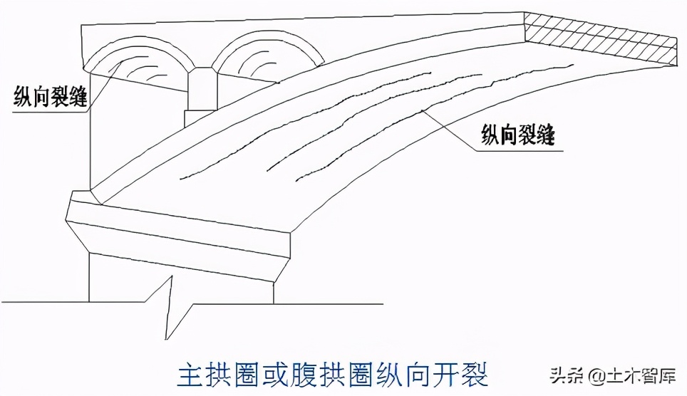 桥梁加固工程,桥梁加固