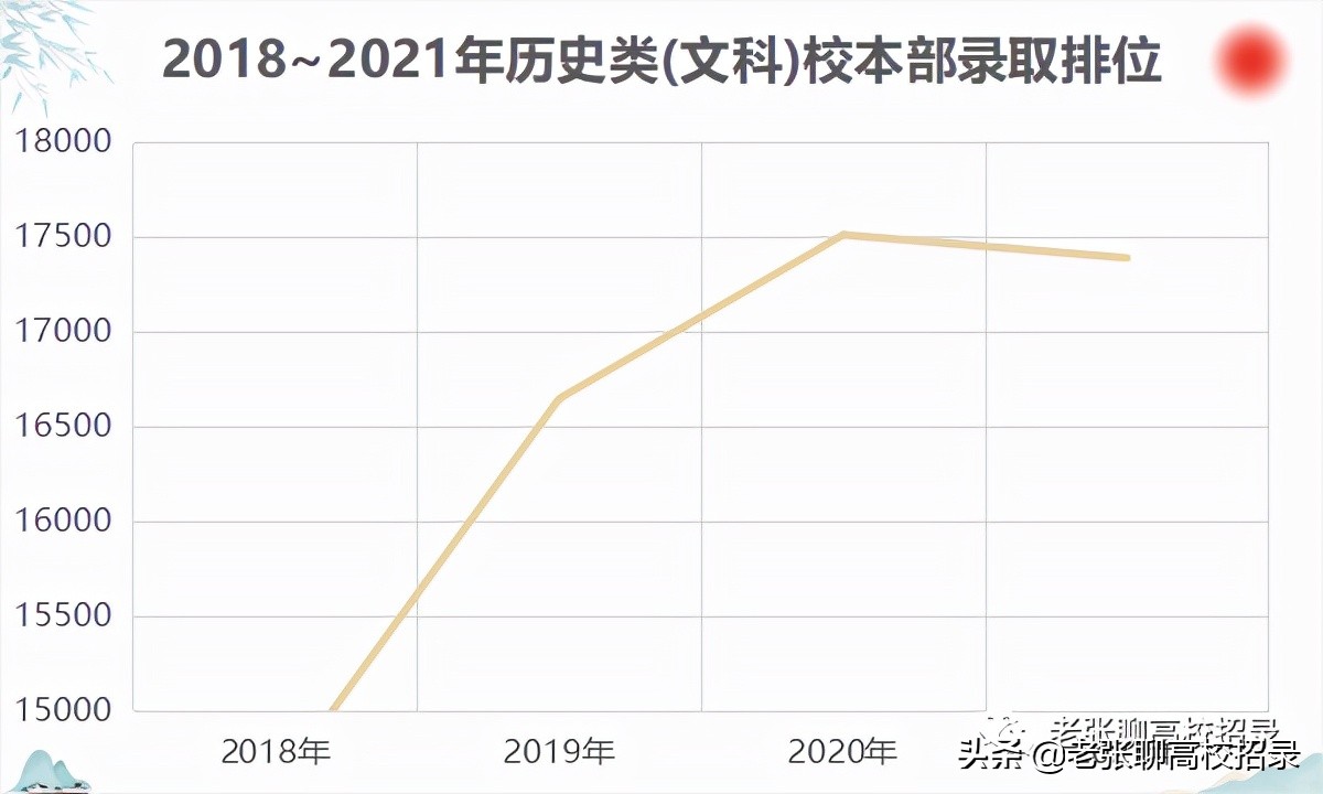 「2022高考参考」广东工业大学2021年广东省招生情况总结