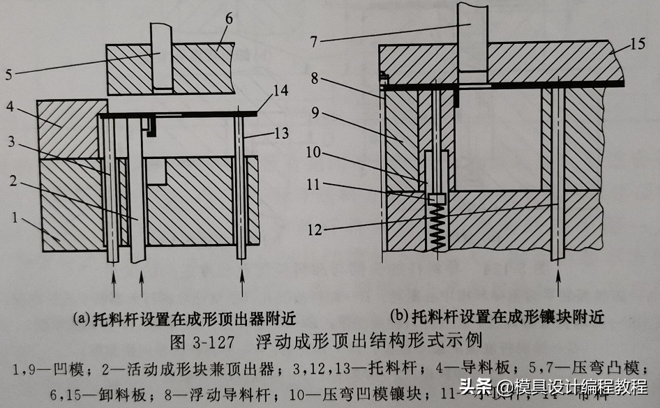 浮动导料和托料装置