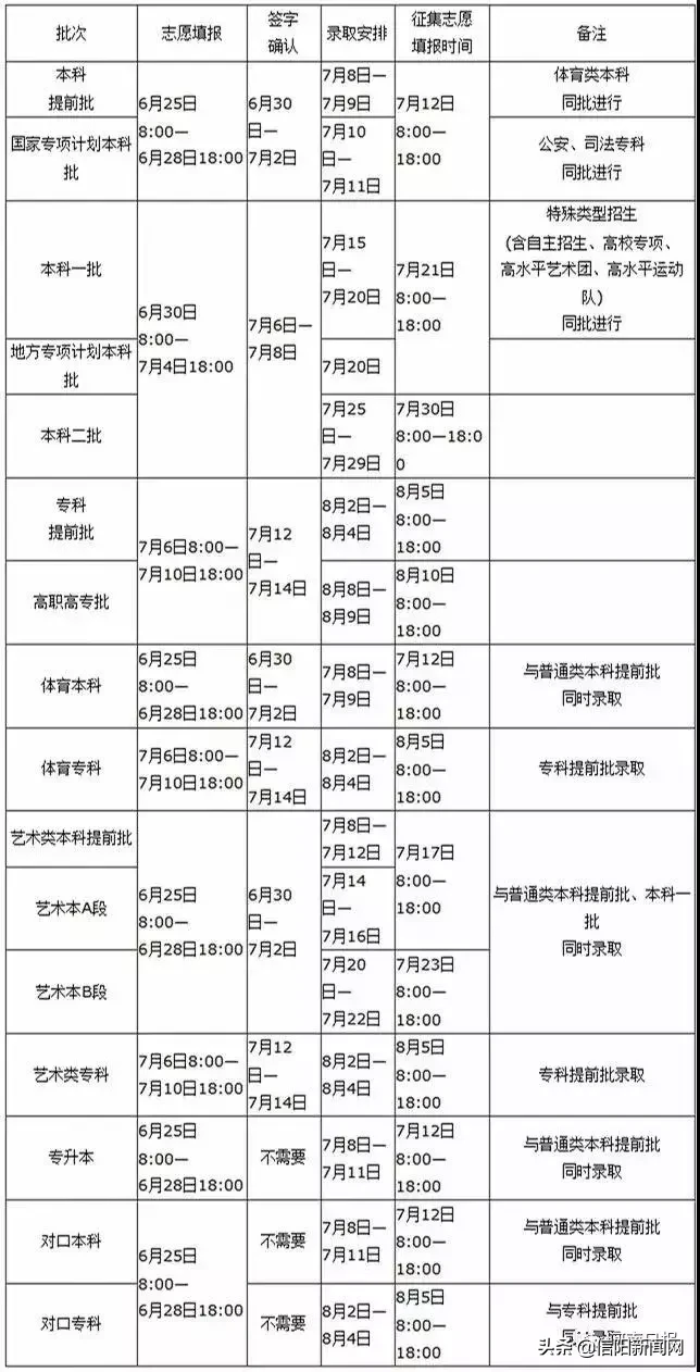高考近了！全市52个考点确定！6.55万考生将为梦想而战