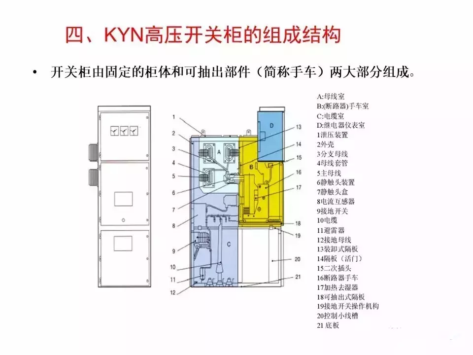 工业电气设计｜高压开关柜基础知识（附图解）