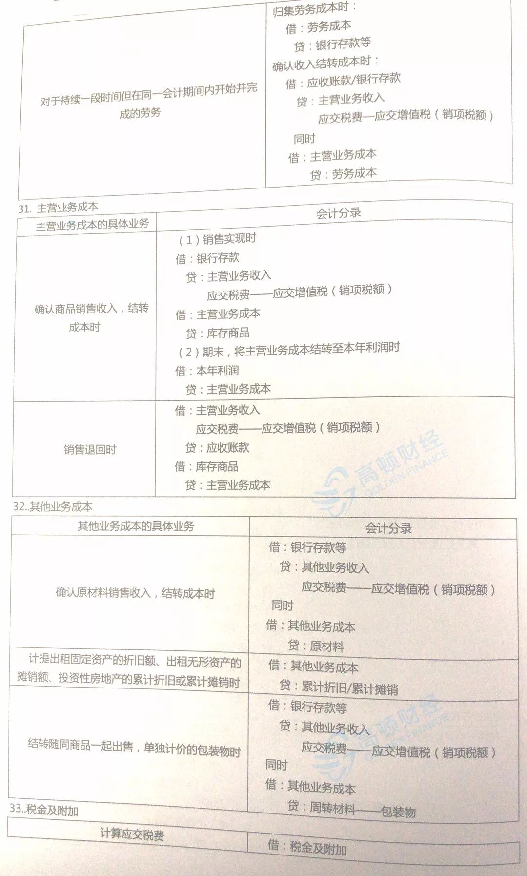 《初级会计实务》新增10大会计分录，难度炸裂！掌握至少提高10分